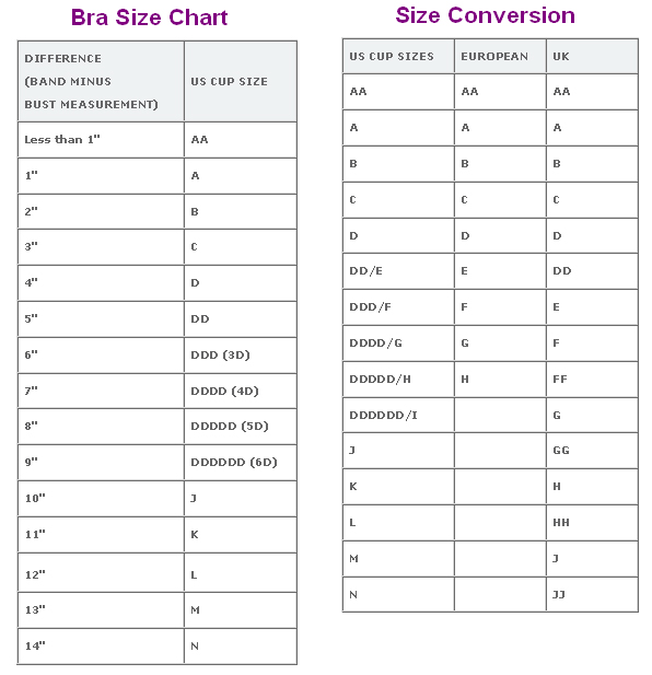 Bra Size Chart G