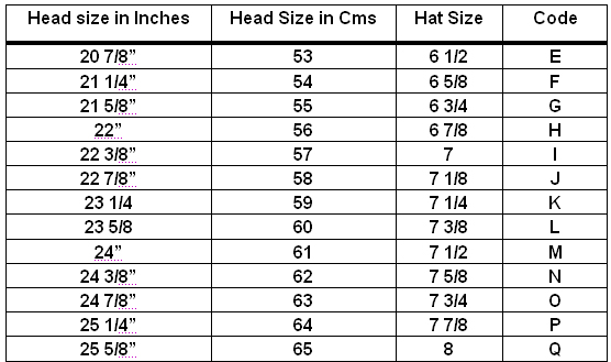Head sizes by age groups and how to determine or measure your head